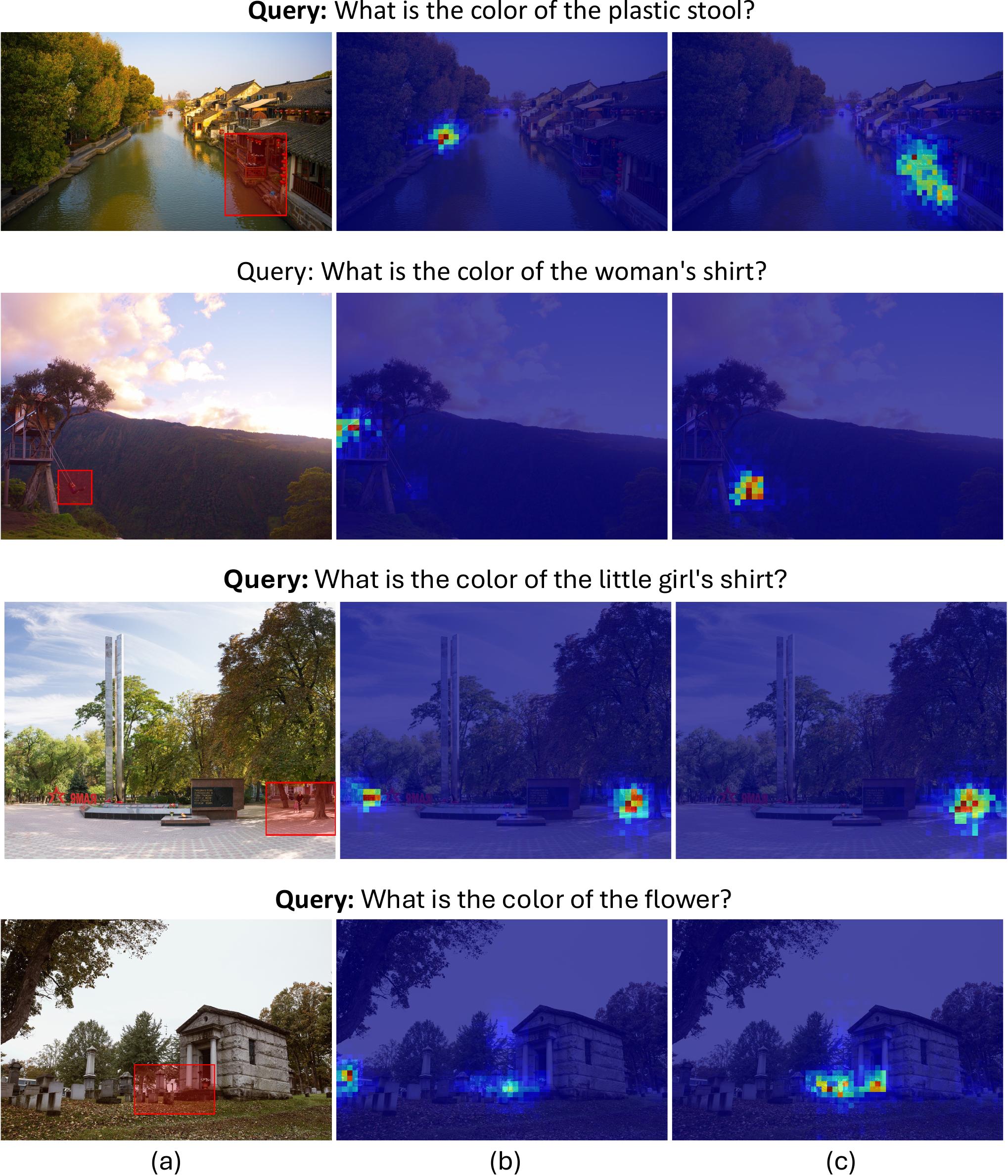 Attention visualization after SFT and RL.