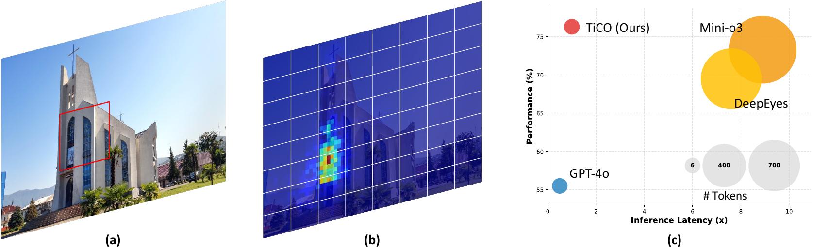 Coordinate-based methods versus coordinate-free TiCO and their performance efficiency comparison.