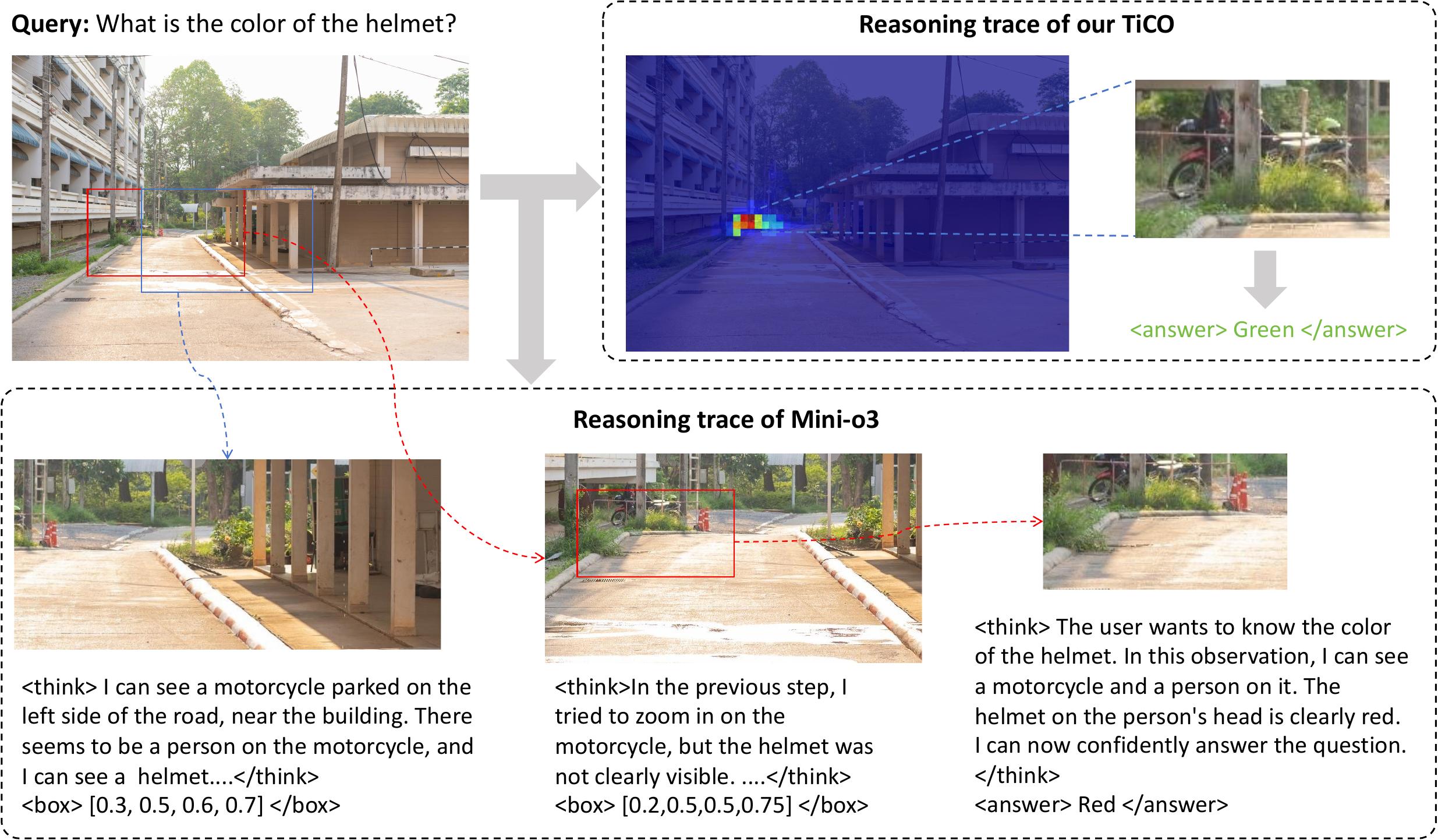 Qualitative visual comparison example.